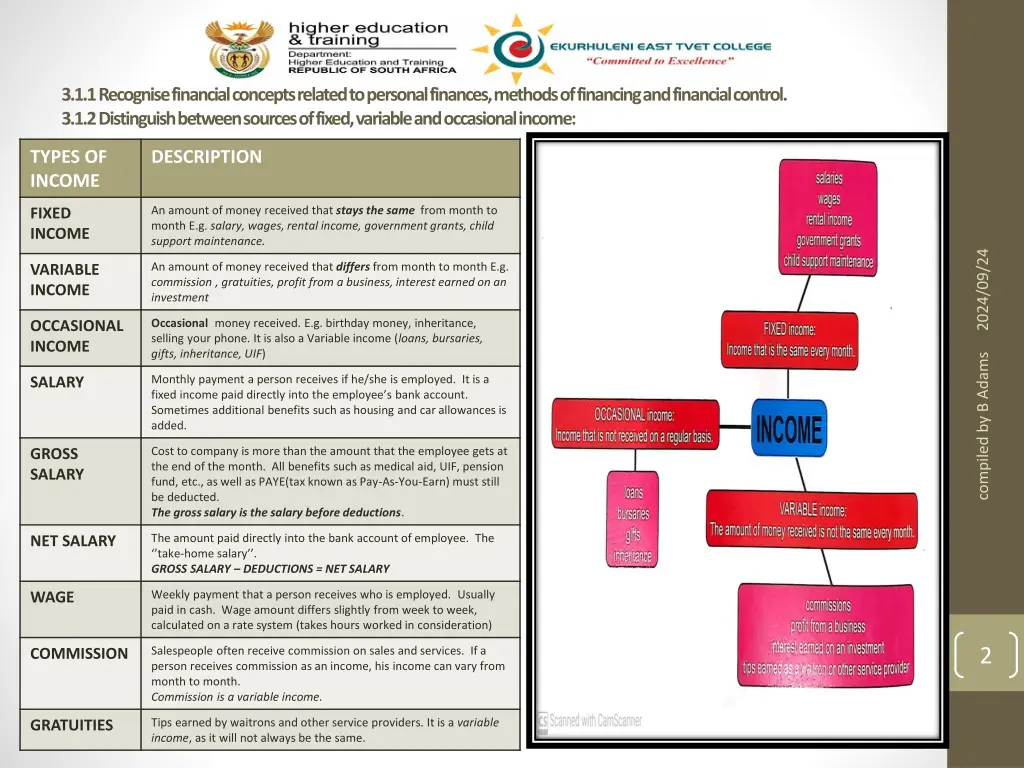 3 1 1 recognise financial concepts related