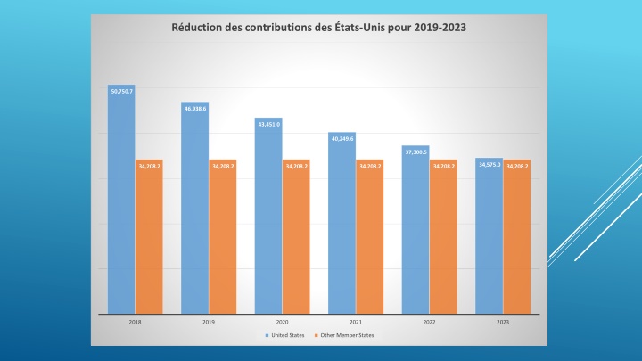 r duction des contributions des tats unis pour