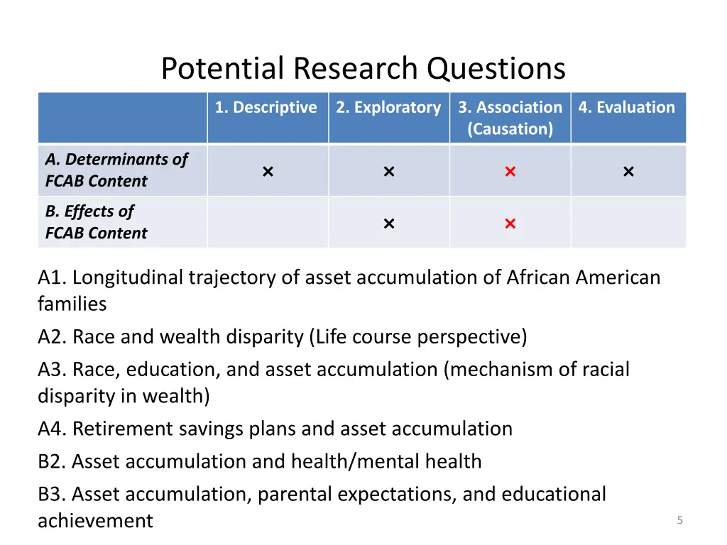 potential research questions