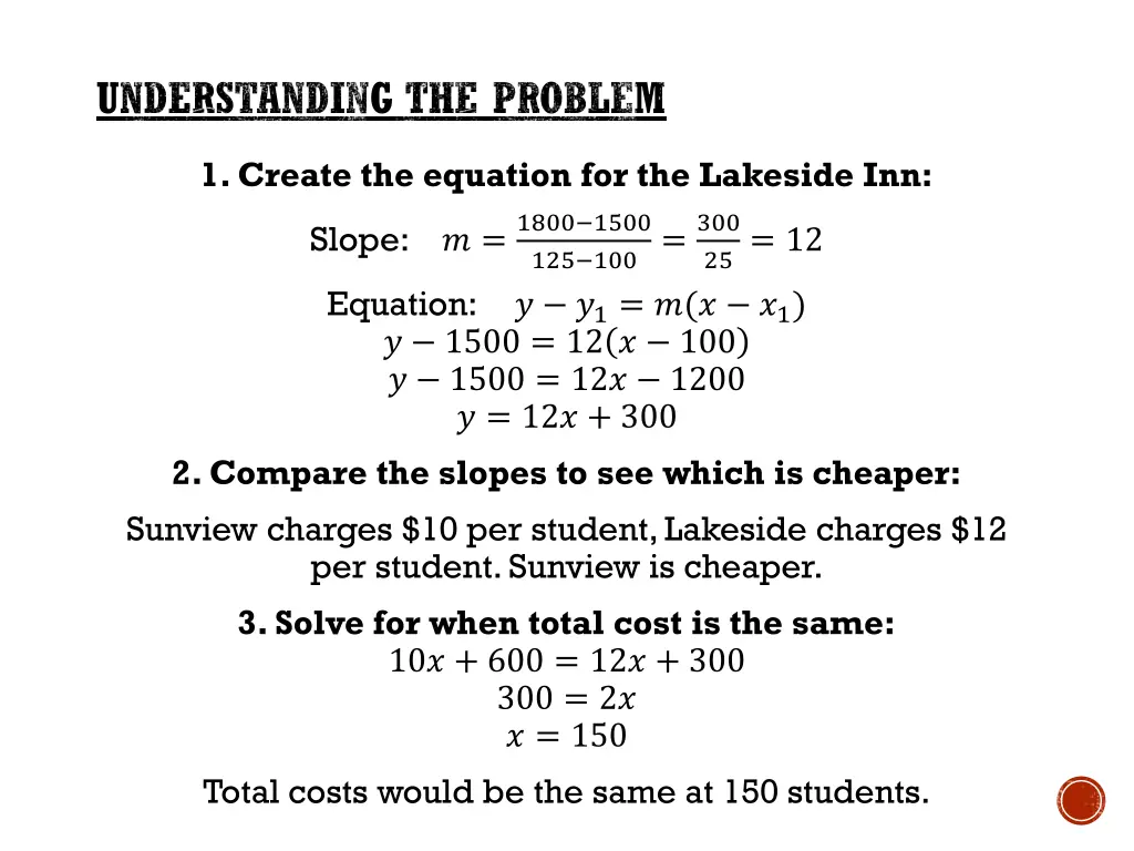 understanding the problem