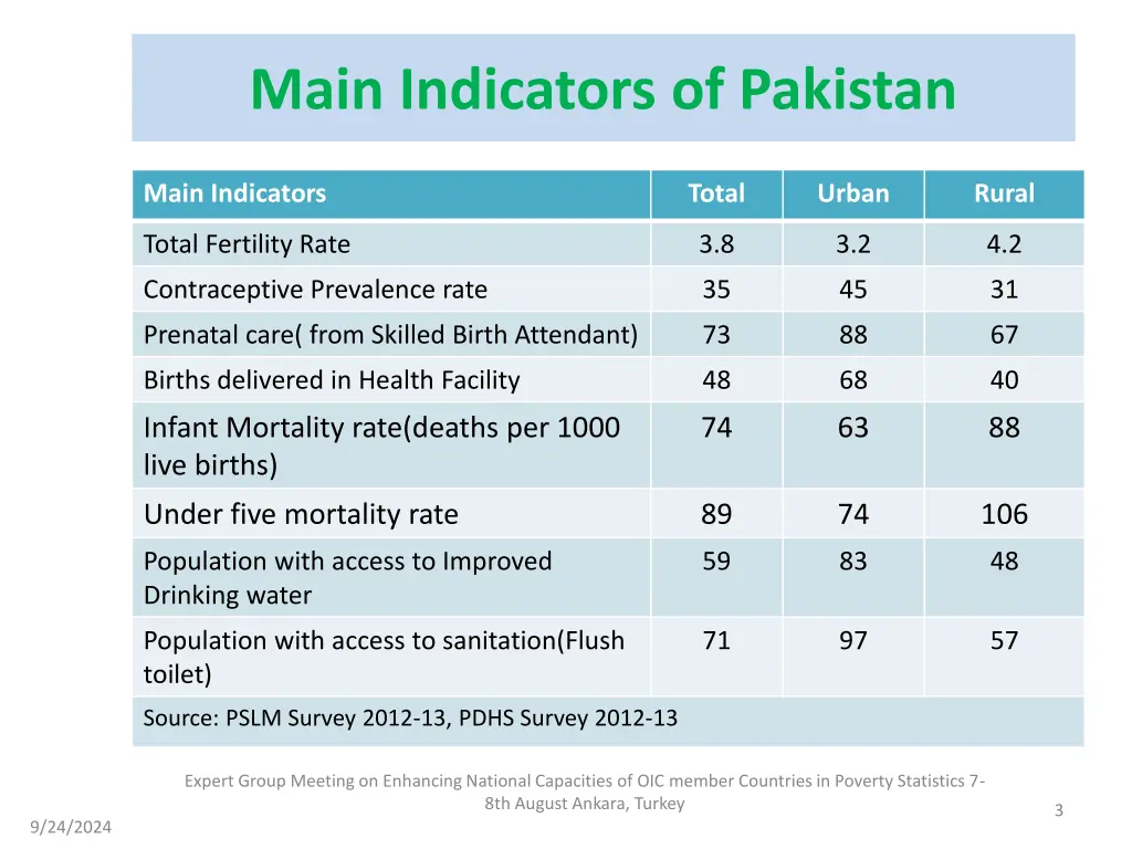 main indicators of pakistan 1