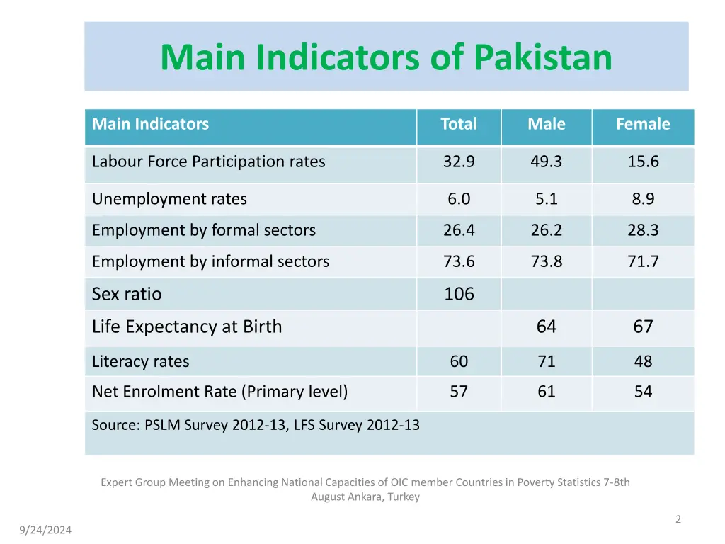 main indicators of pakistan