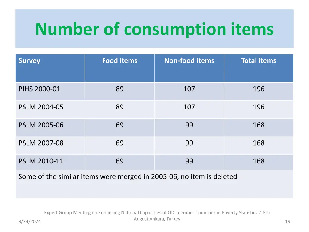 number of consumption items