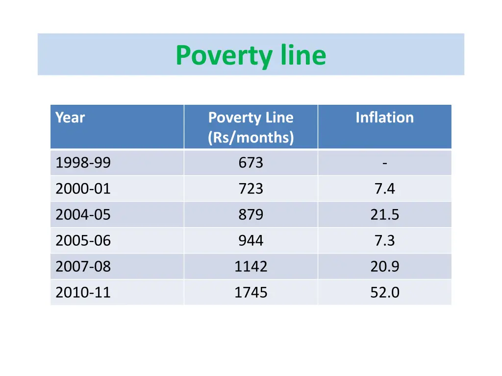 poverty line