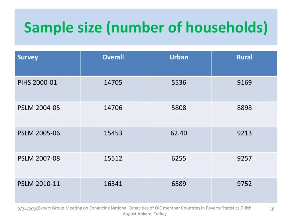 sample size number of households