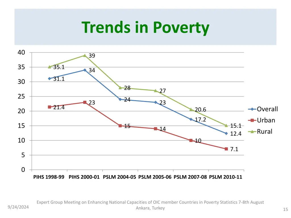 trends in poverty