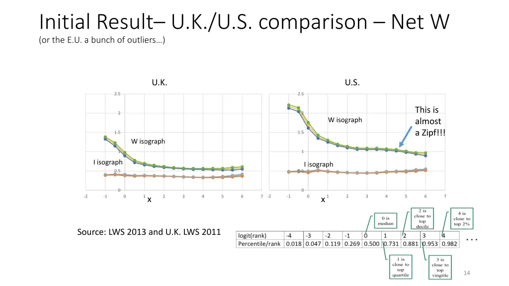 initial result u k u s comparison