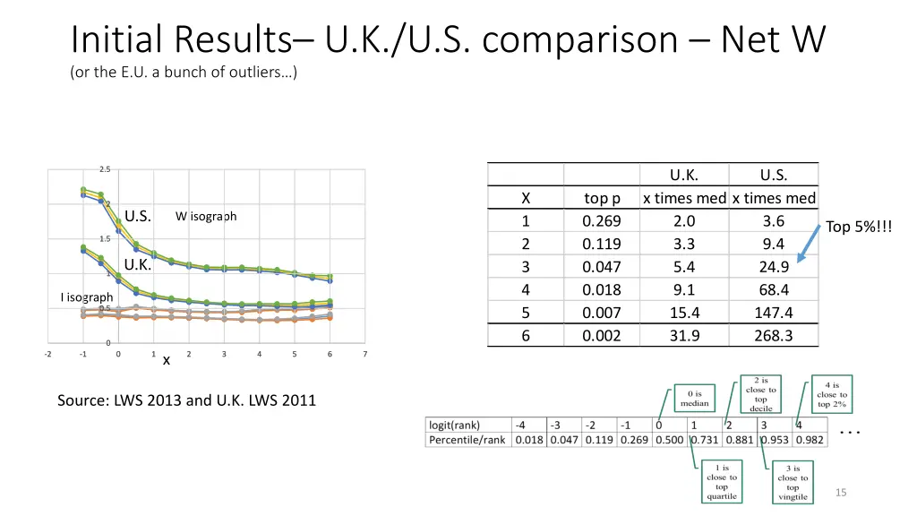 initial results u k u s comparison