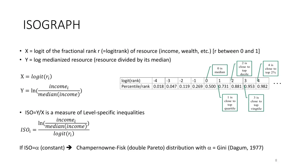 isograph