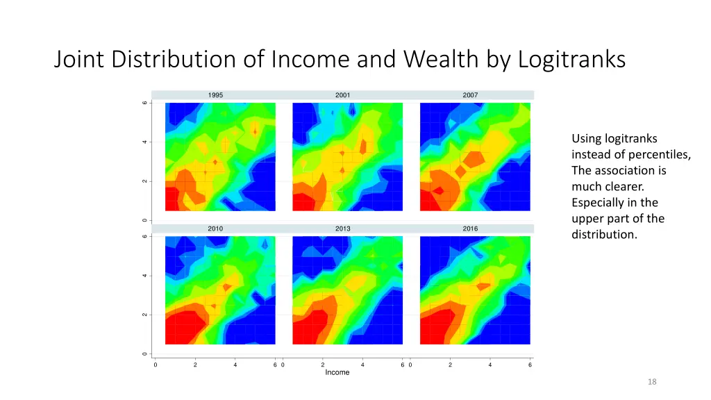 joint distribution of income and wealth