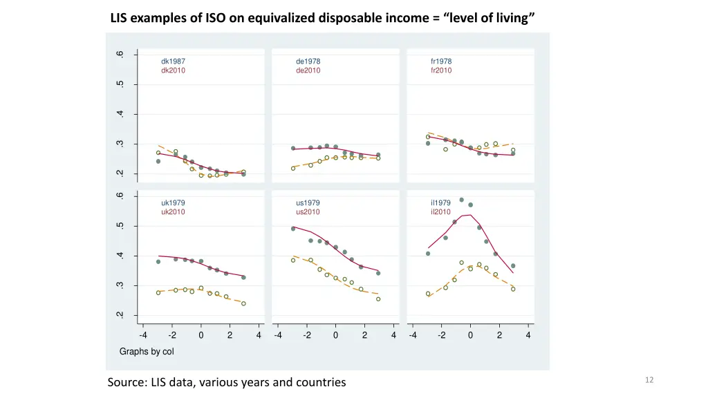 lis examples of iso on equivalized disposable