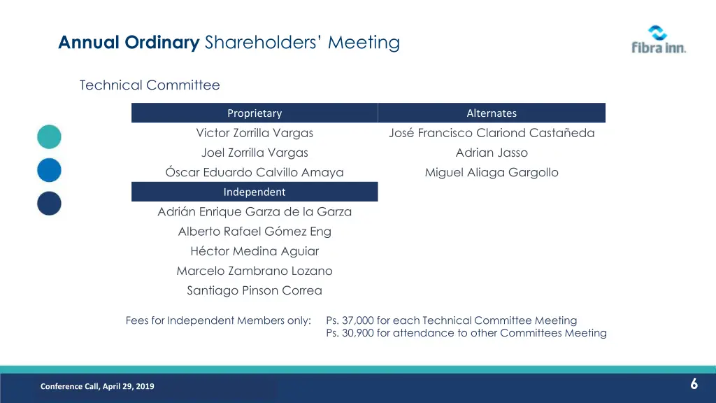 annual ordinary shareholders meeting