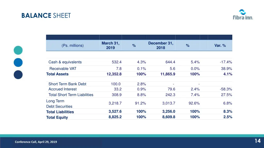 balance sheet