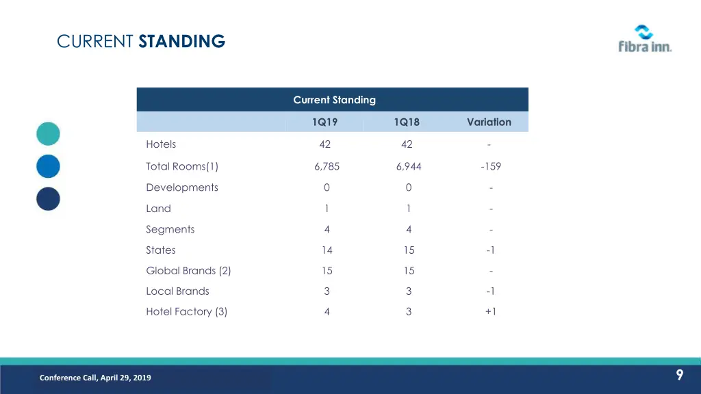 current standing