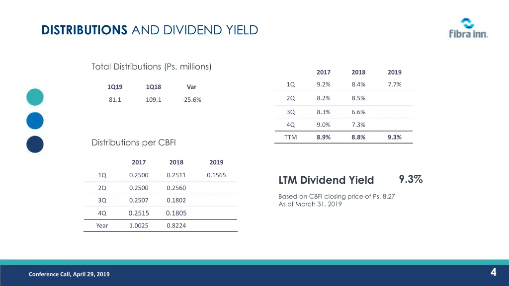 distributions and dividend yield