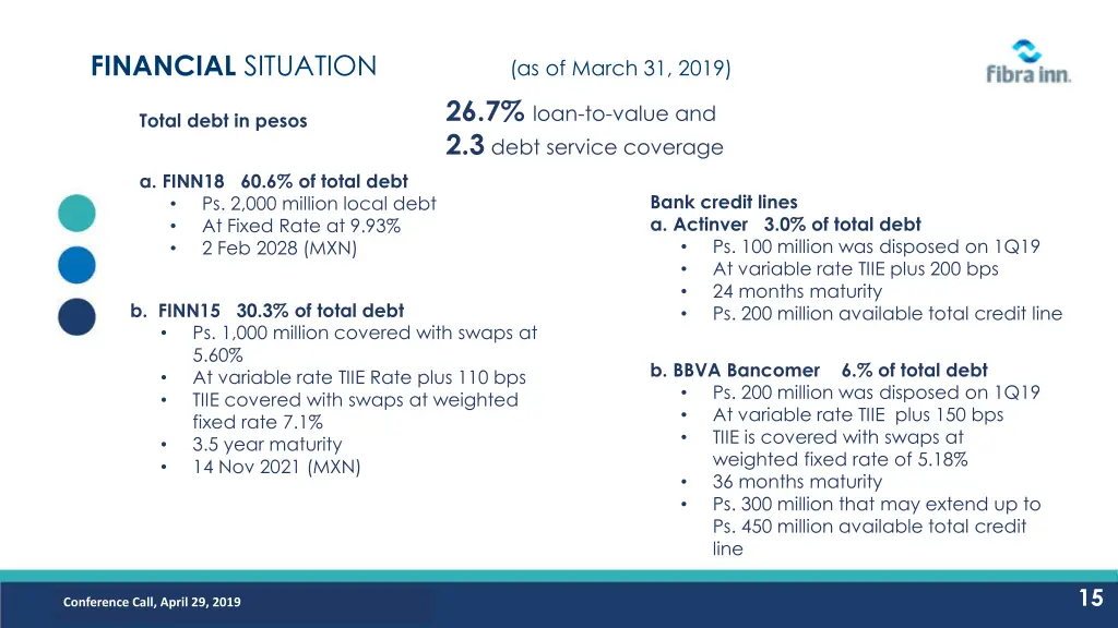 financial situation