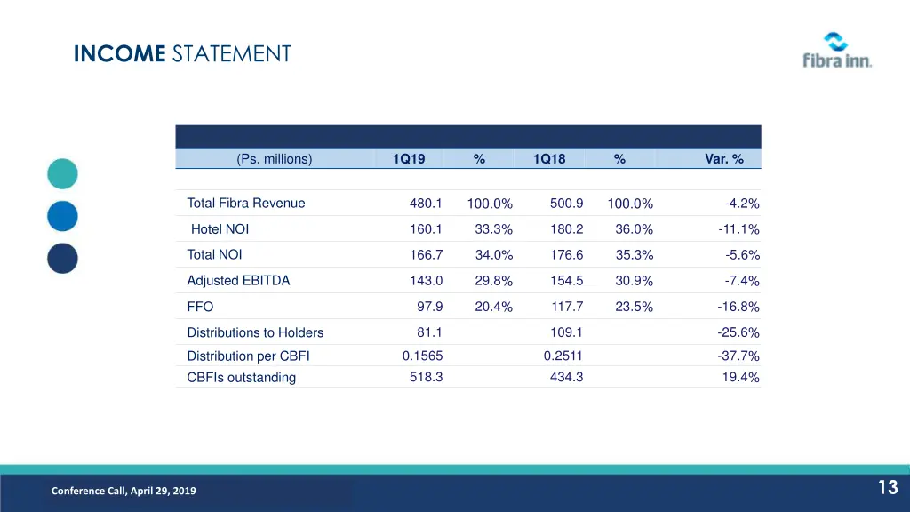 income statement