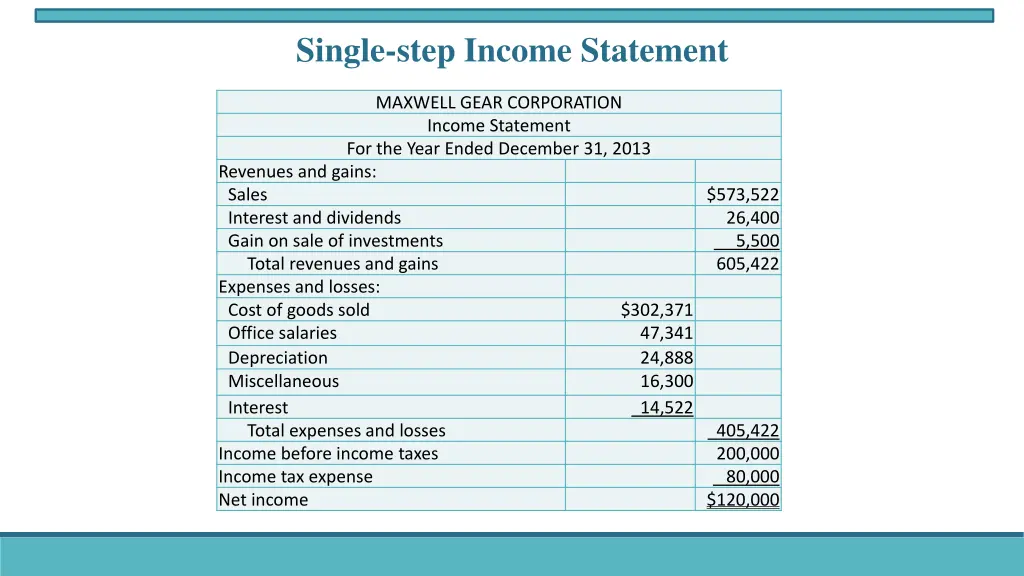 single step income statement