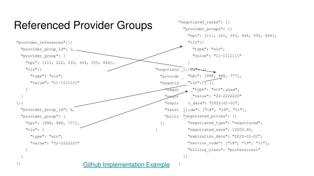 referenced provider groups 2