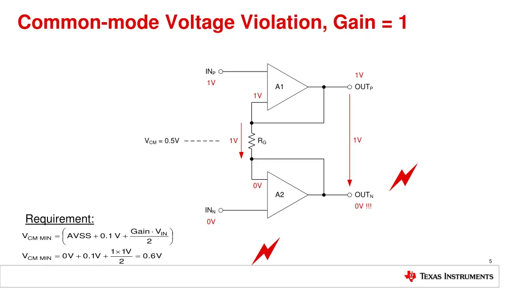 common mode voltage violation gain 1