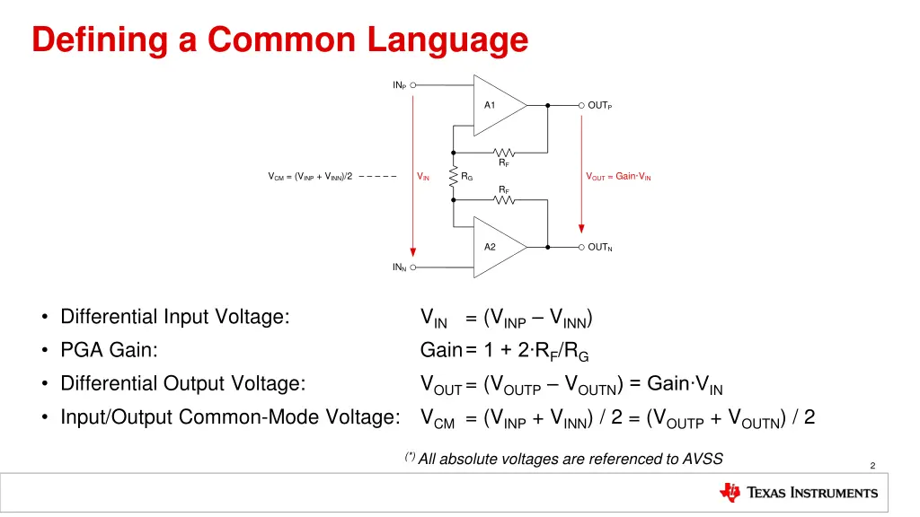 defining a common language