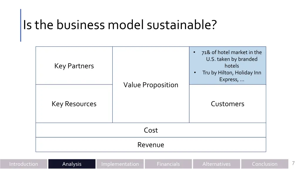 is the business model sustainable 1