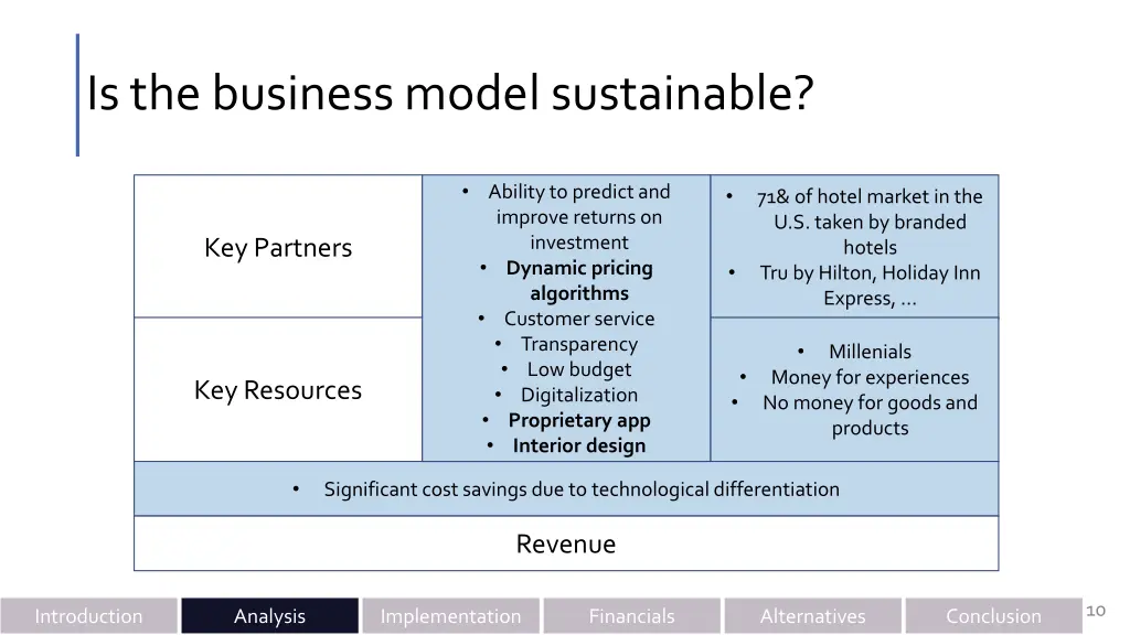 is the business model sustainable 4