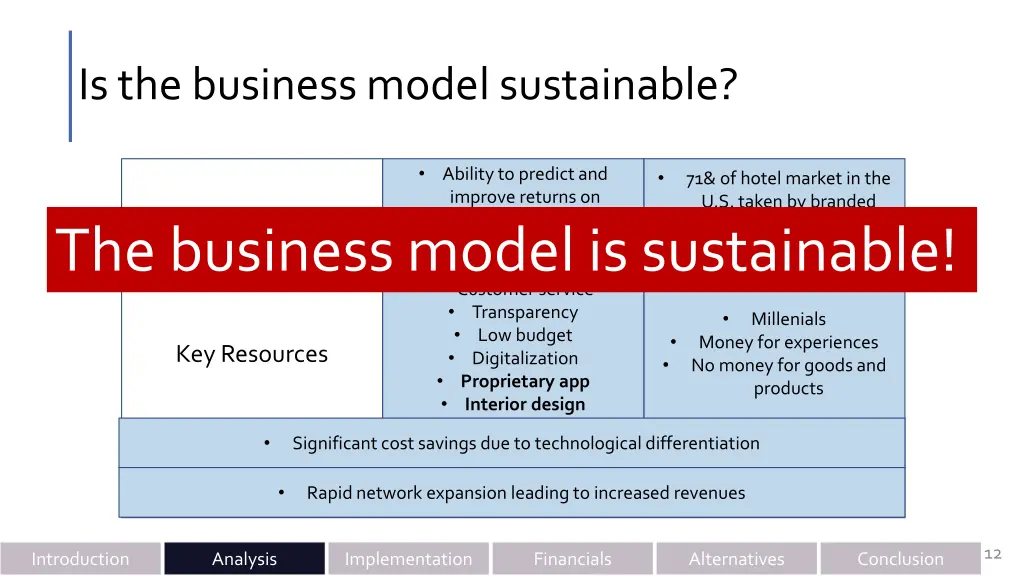 is the business model sustainable 6