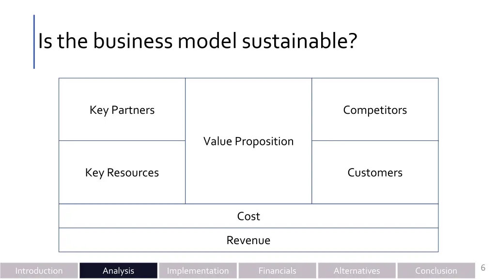 is the business model sustainable