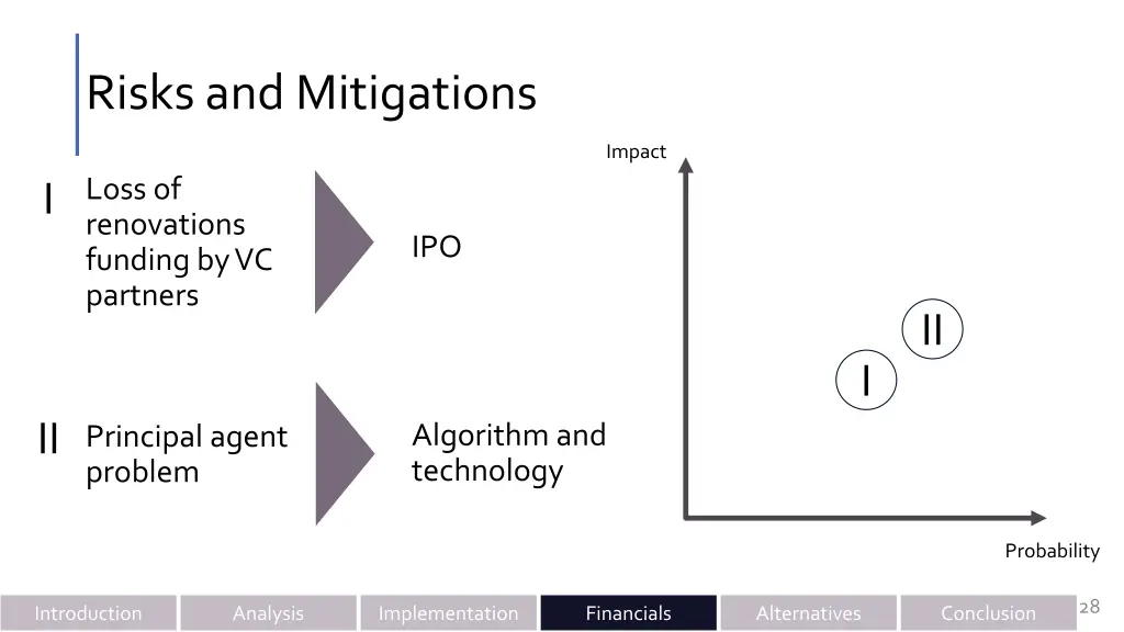 risks and mitigations