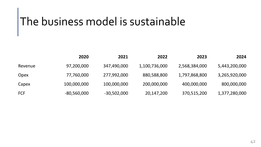 the business model is sustainable 2