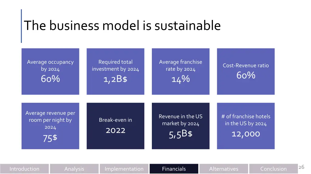 the business model is sustainable