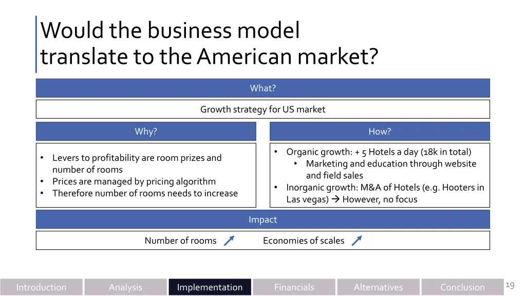 would the business model translate 1