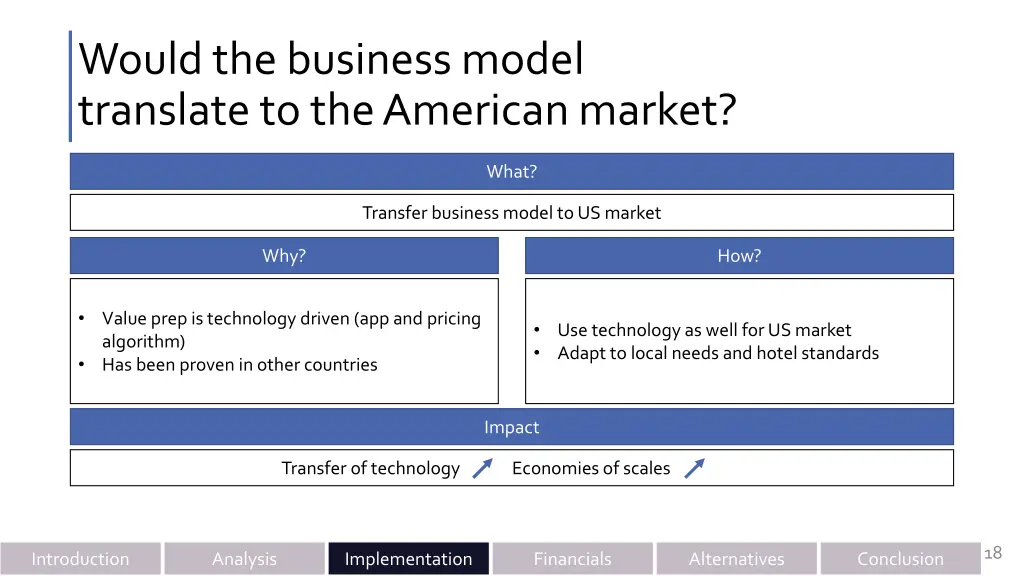 would the business model translate