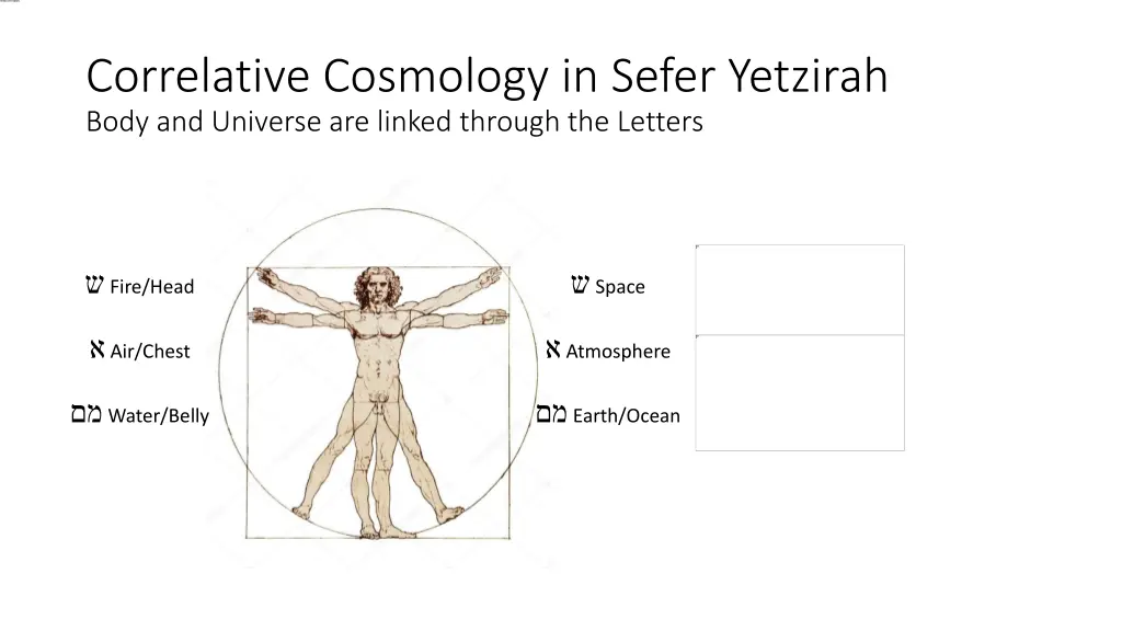 correlative cosmology in sefer yetzirah body