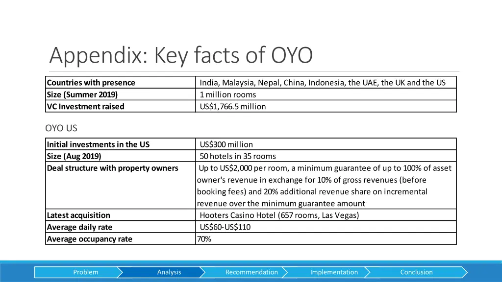 appendix key facts of oyo