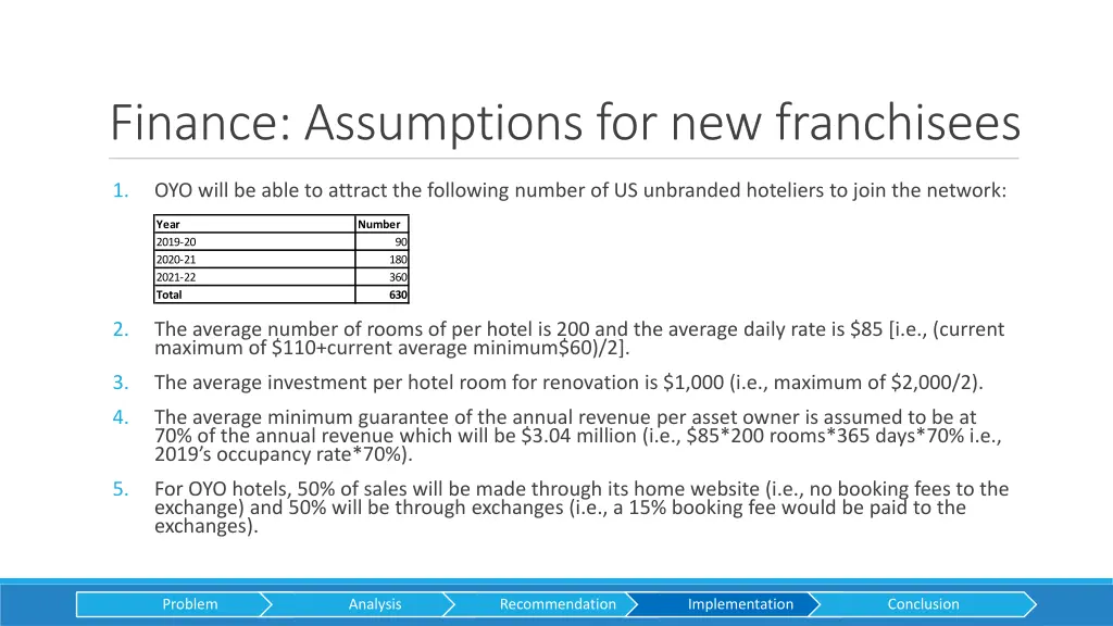 finance assumptions for new franchisees