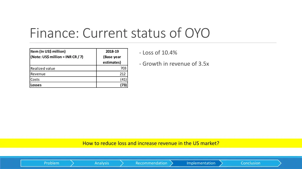 finance current status of oyo