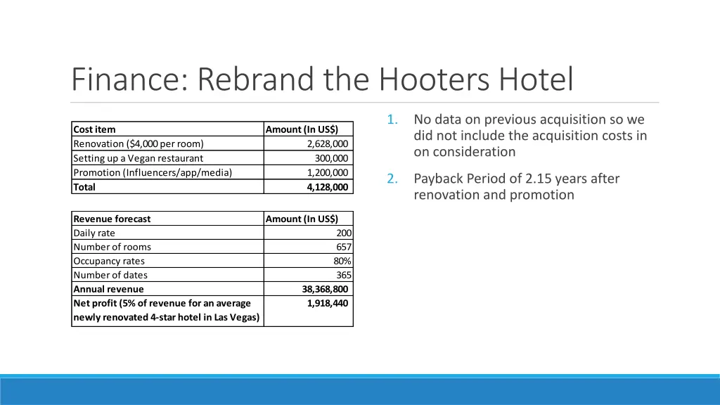 finance rebrand the hooters hotel