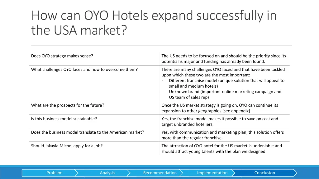 how can oyo hotels expand successfully 1