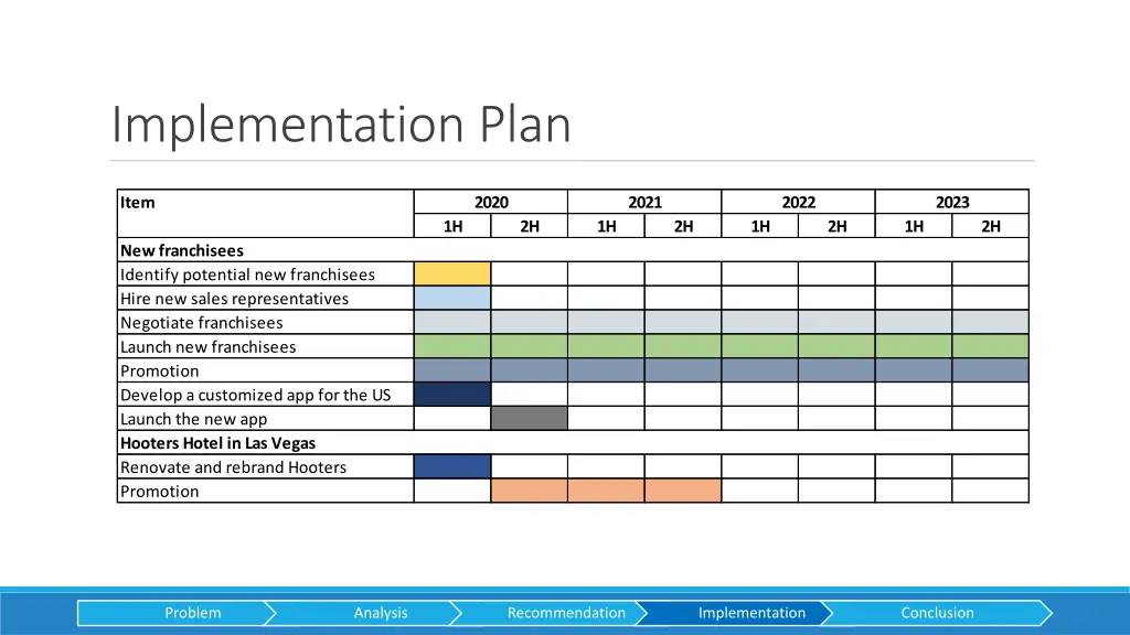 implementation plan