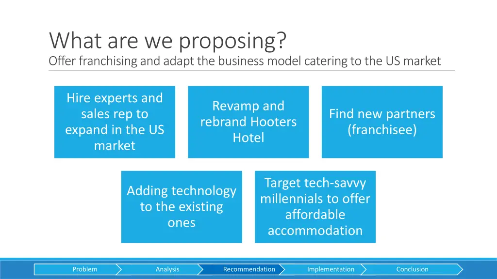 what are we proposing offer franchising and adapt