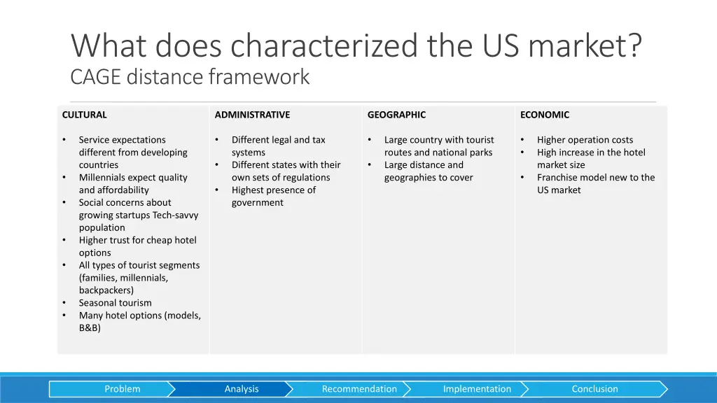 what does characterized the us market cage