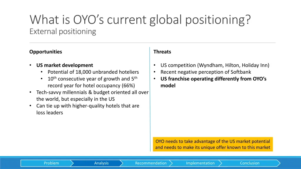 what is oyo s current global positioning external