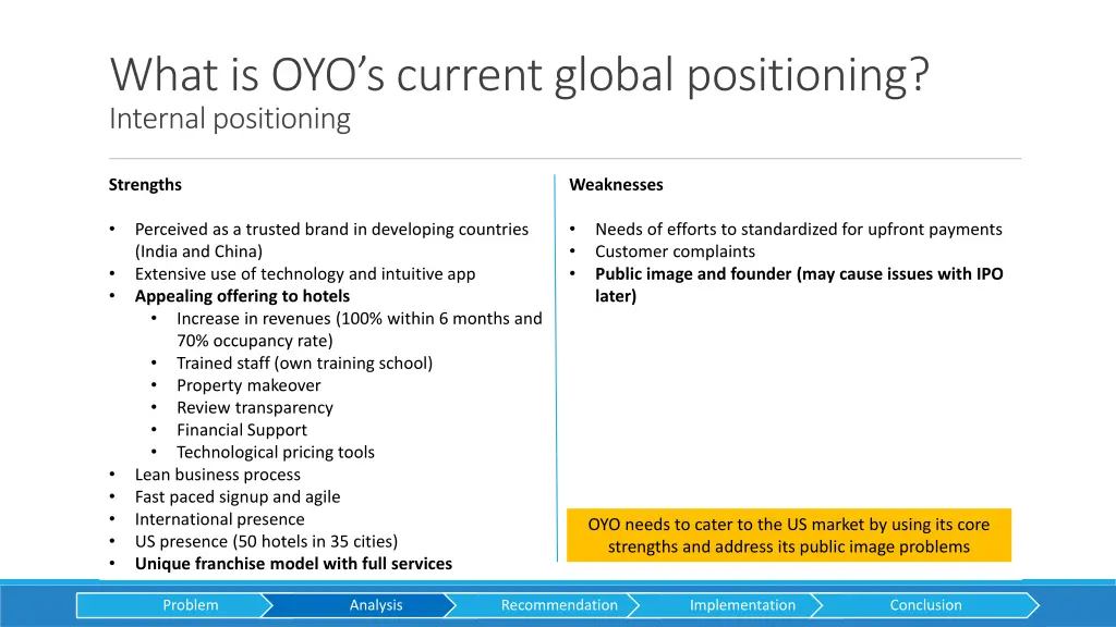 what is oyo s current global positioning internal