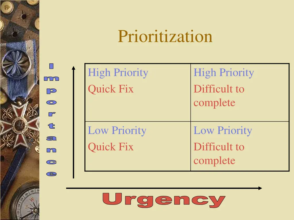 prioritization