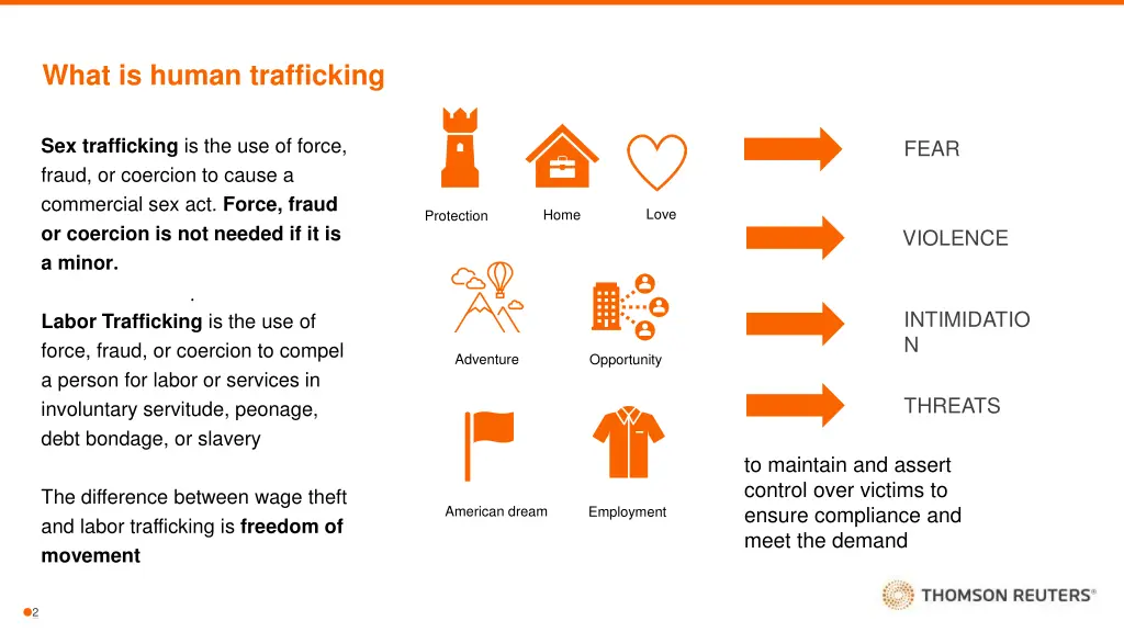 what is human trafficking