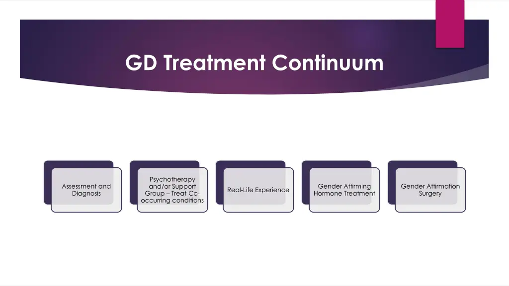 gd treatment continuum