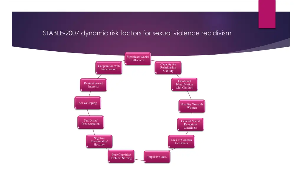 stable 2007 dynamic risk factors for sexual