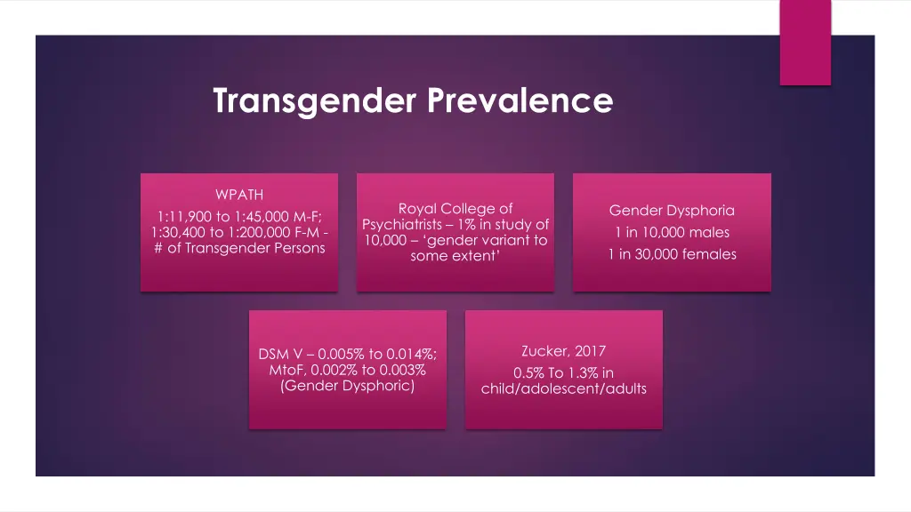 transgender prevalence